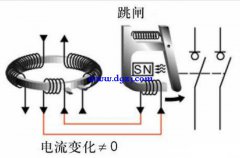 漏电保护器只接零线为什么会跳闸