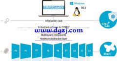 stm32单片机用什么软件编程