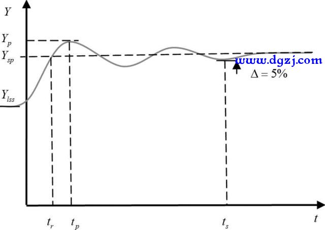 pid温度控制系统的控温原理图解