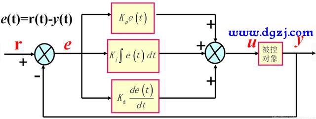 pid温度控制系统的控温原理图解