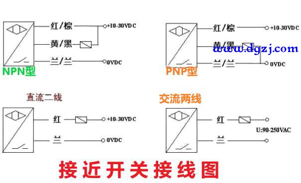 接近开关如何用万用表检测NPN,PNP