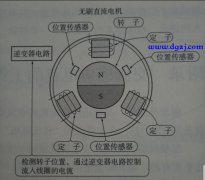 无刷电机霍尔传感器有什么用