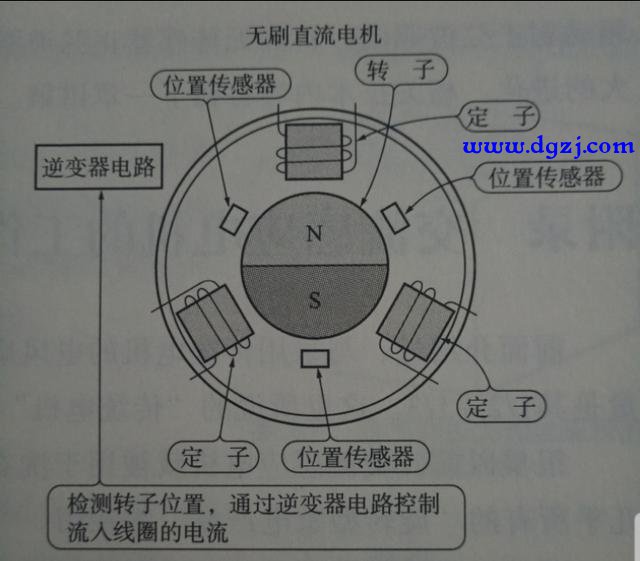 无刷电机霍尔传感器有什么用