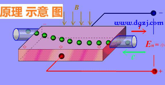 判断电机霍尔传感器好坏的三种方法