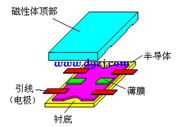 霍尔传感器的原理与结构及作用