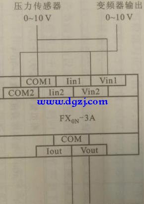 输出模拟量的传感器与PLC的连接方法