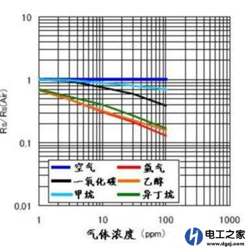 气味传感器和味道传感器的方向在哪里