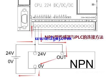 输出开关量的传感器与PLC的连接方法