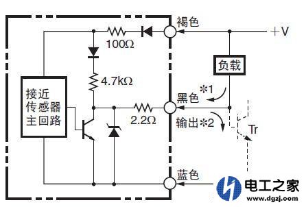 接近开关有几种类型