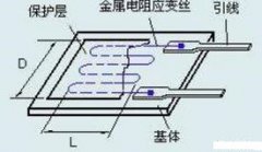 称重传感器测量好坏的方法