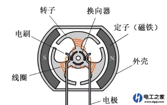 无刷电调相当于霍尔传感器吗