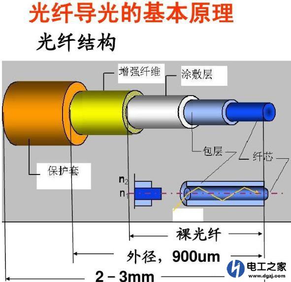 光电传感器和光纤传感器的区别