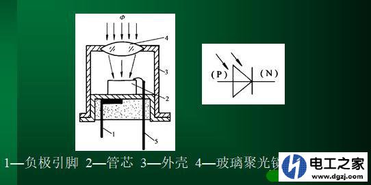 光电传感器和光纤传感器的区别