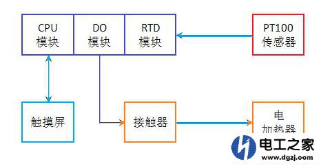 模拟量传感器抗干扰技术有哪些