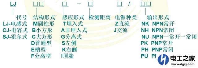 接近开关的型号含义及用途