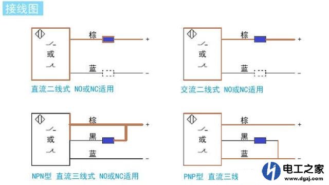 接近开关的型号含义及用途