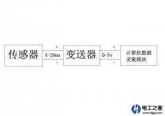 变送器与传感器是如何配合在一起工作的