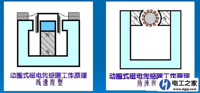 怎样区分磁电式和霍尔式传感器