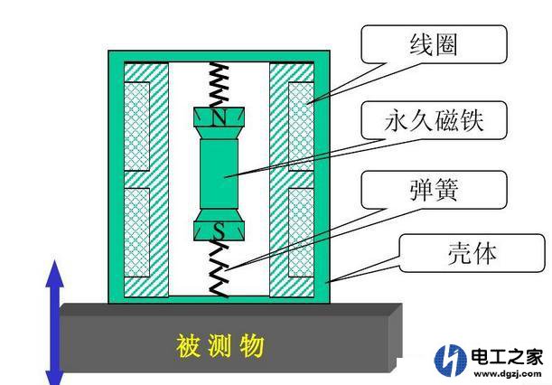 怎样区分磁电式和霍尔式传感器