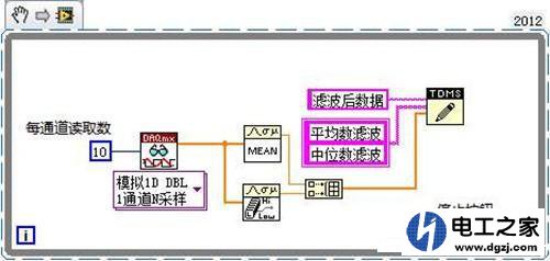 模拟量传感器的干扰怎么改善