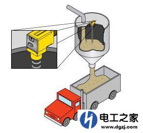 检测容器颗粒物的传感器