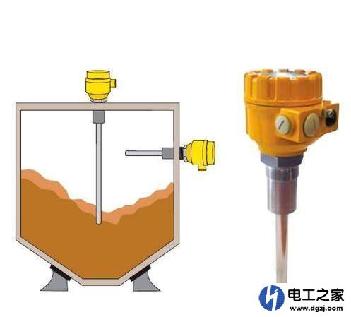 检测容器颗粒物的传感器