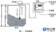 检测容器颗粒物的传感器