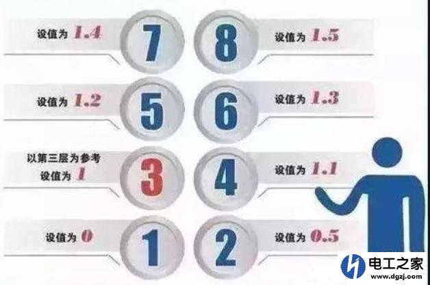 安装一部六层楼的电梯需要多少钱