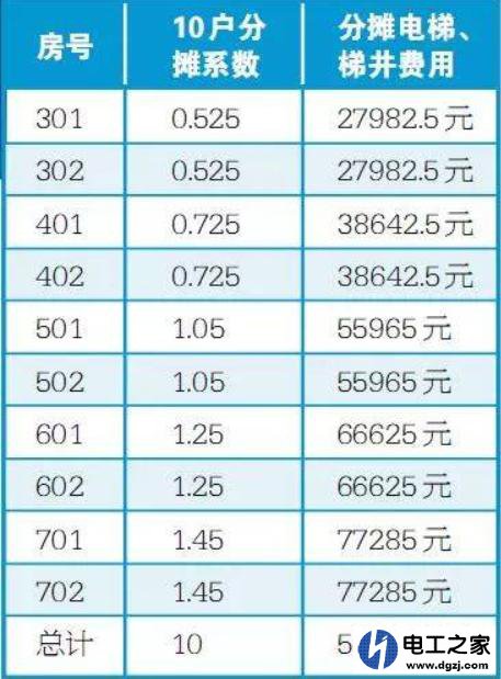 安装一部六层楼的电梯需要多少钱