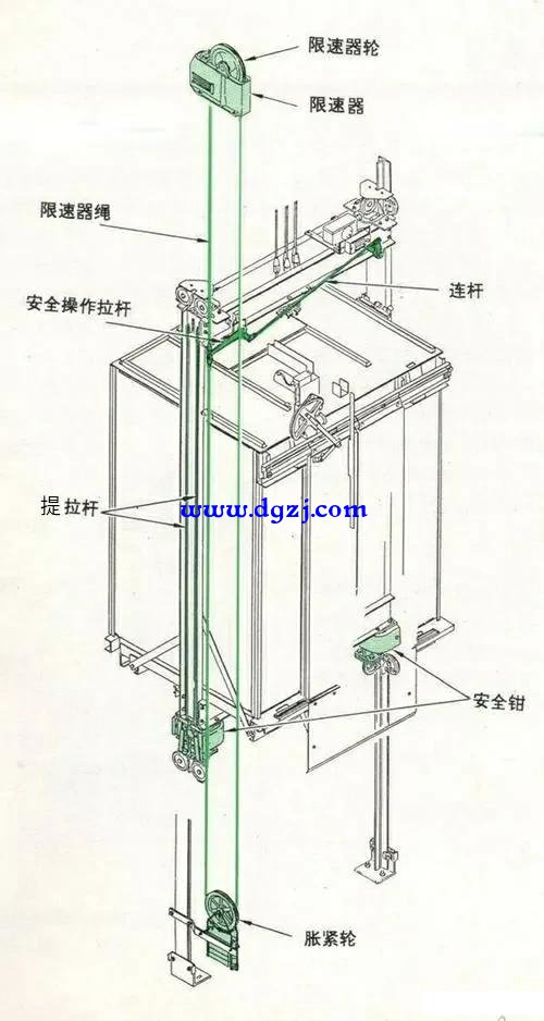 电梯缆绳断了会急降吗