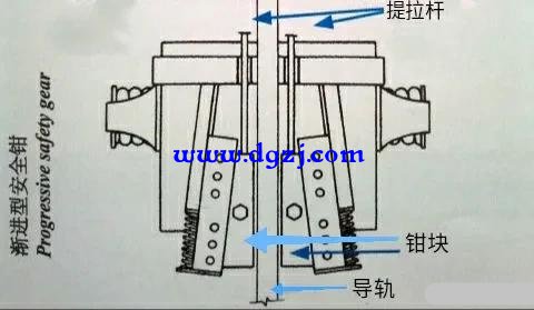 电梯缆绳断了会急降吗