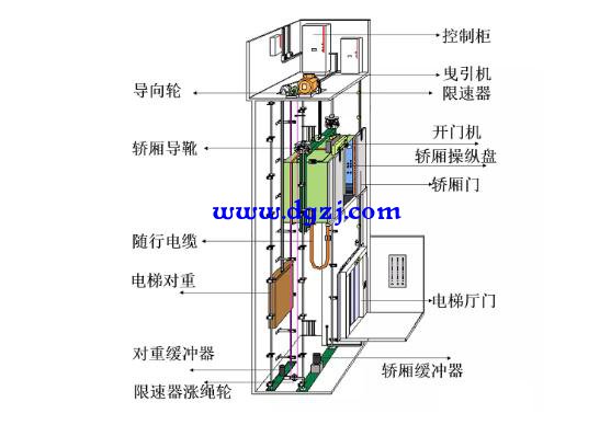 电梯没有控制芯片以前靠机械控制上下吗
