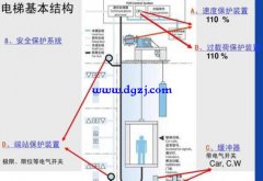 电梯钢丝断了电梯会坠落吗