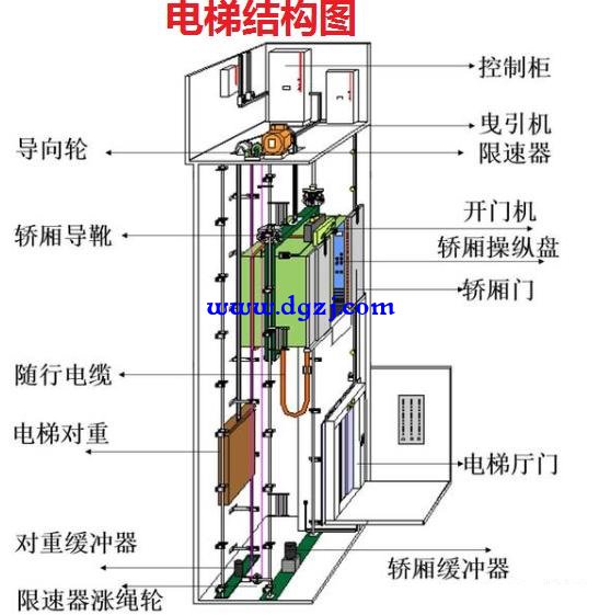 电梯会不会一坠到底突然停电