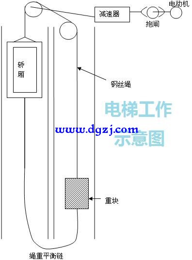 电梯会不会一坠到底突然停电