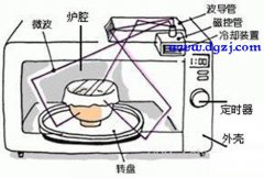 转盘微波炉和平板微波炉的区别比较
