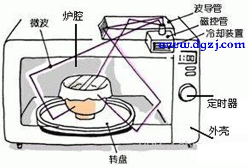 转盘微波炉和平板微波炉的区别比较