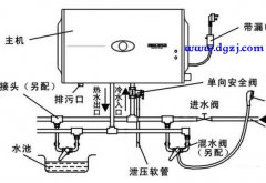 热水器里的镁棒不用可以吗