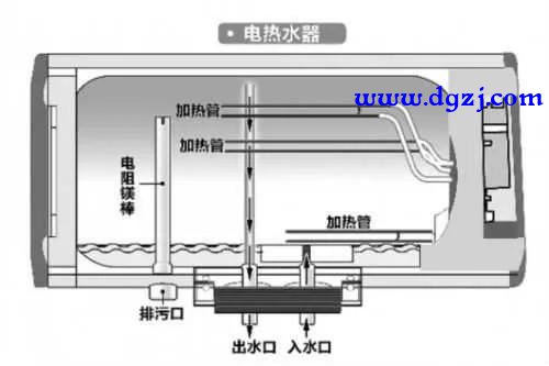 电热水器是不是要清洗