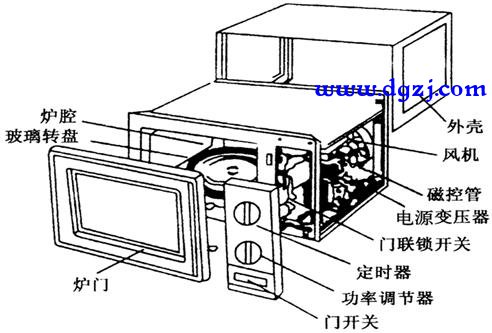 转盘微波炉和平板微波炉的区别比较
