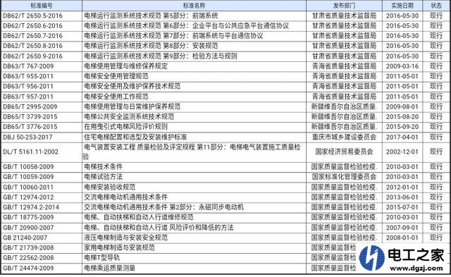 电梯的技术标准是什么