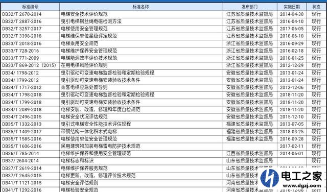 电梯的技术标准是什么