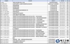电梯的技术标准是什么