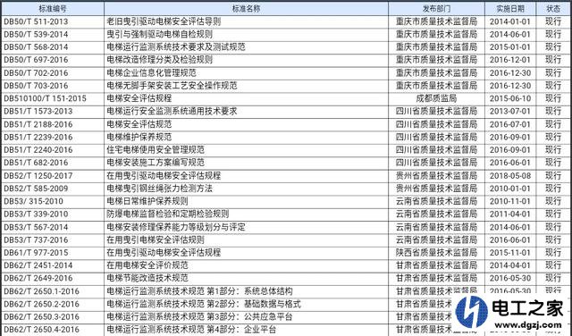 电梯的技术标准是什么