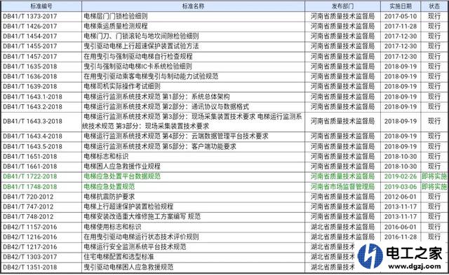电梯的技术标准是什么
