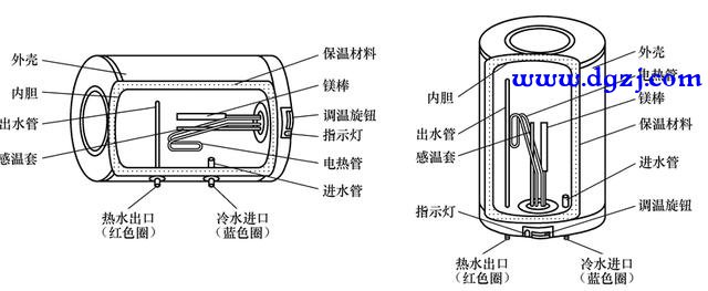 热水器加热原理