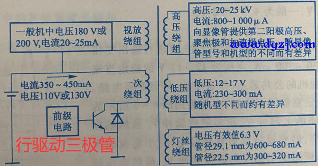 高压包常用的驱动三极管