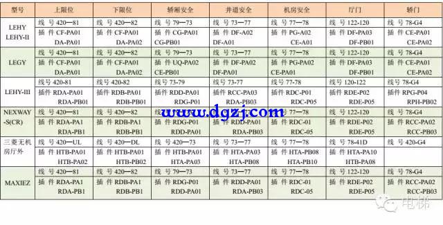 三菱电梯安全回路短接方法