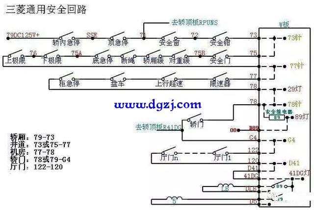 三菱电梯安全回路组成分述
