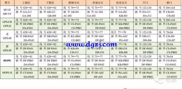 三菱电梯安全回路短接方法